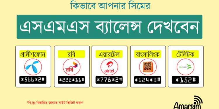 জিপি, বাংলালিংক, রবি, এয়ারটেল, টেলিটক সিমের এসএমএস দেখার নিয়ম