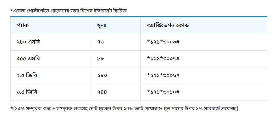 Internet Tarif sd