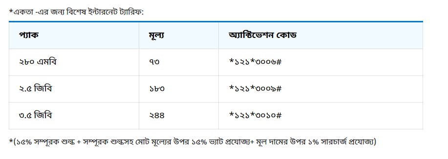 Internet tarif