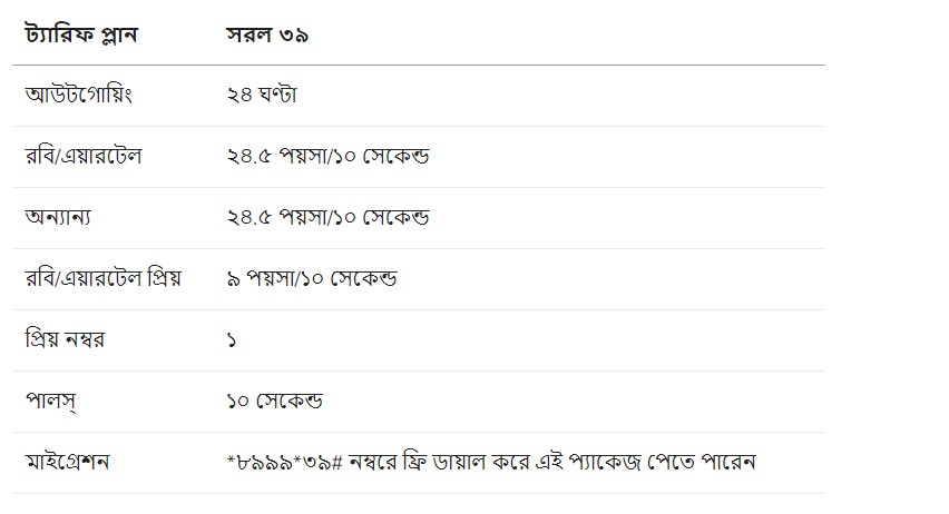 Robi 39 call rate