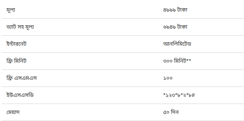 ৫০ দিনের হজ কম্বো বান্ডিল
